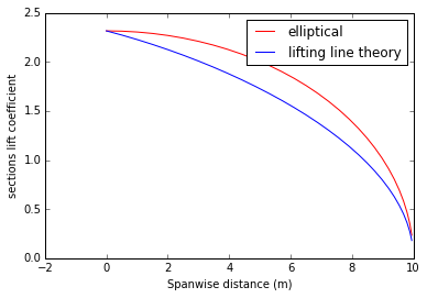 _images/elliptical_LLT.png